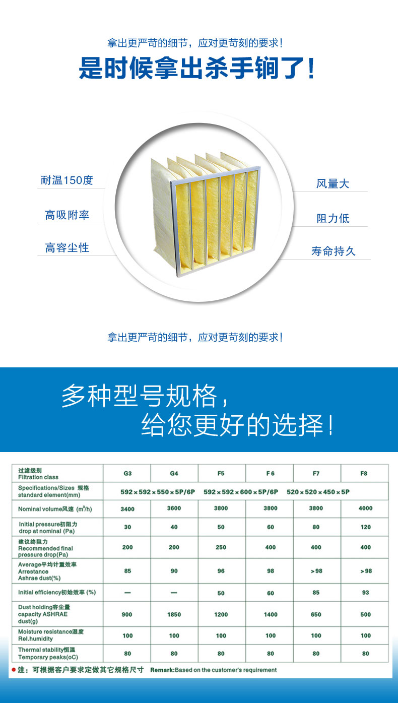 玻纖袋式空氣過濾器來源于捷霖m.lequintdickey.com